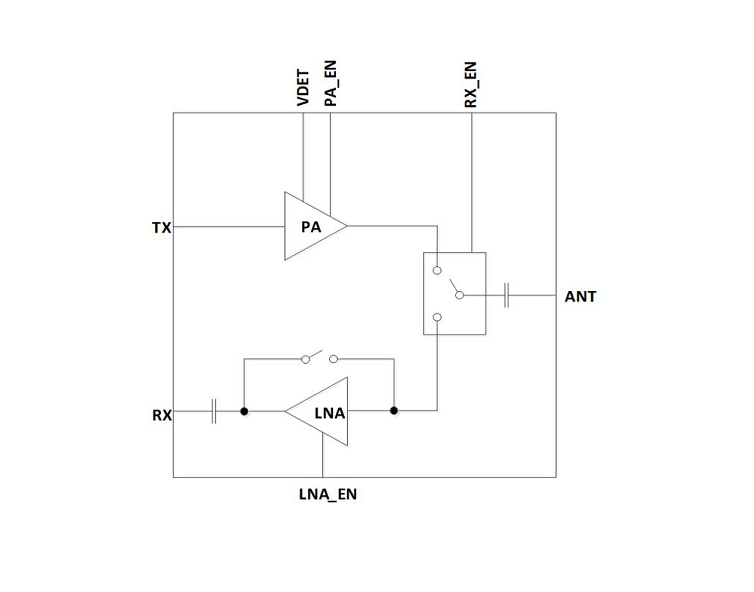 5GHz 中功率 802.11ac 射频前端模组