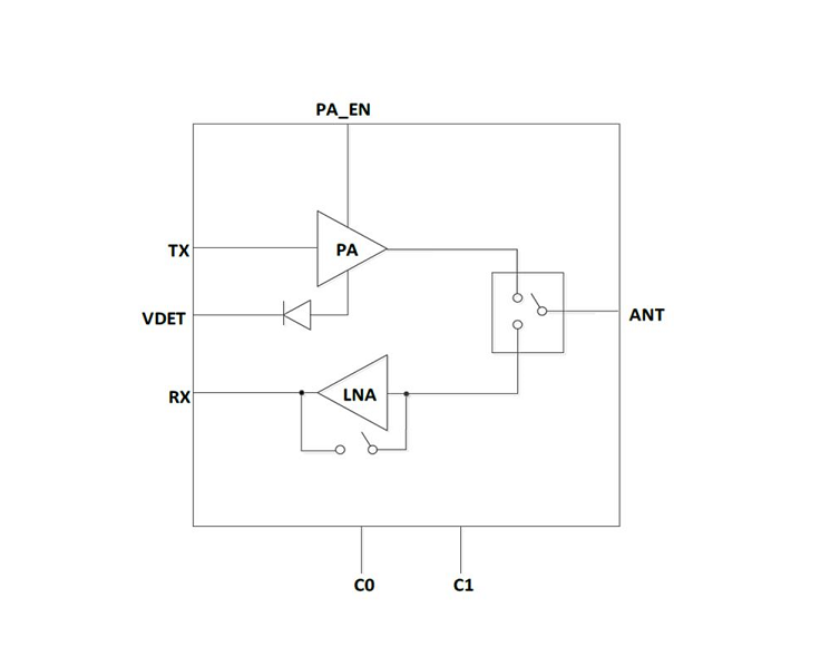 2.4GHz 高功率 802.11ax 射频前端模组