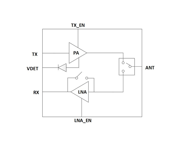 5GHz 3.0~4.2V 802.11ac 射频前端模组