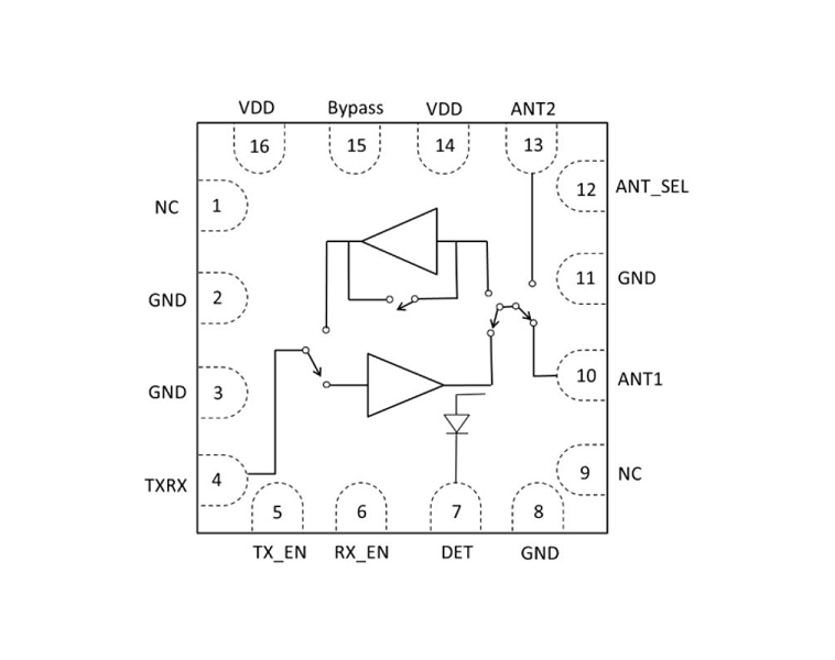 2.4GHz 高集成度 单芯片 射频前端模组