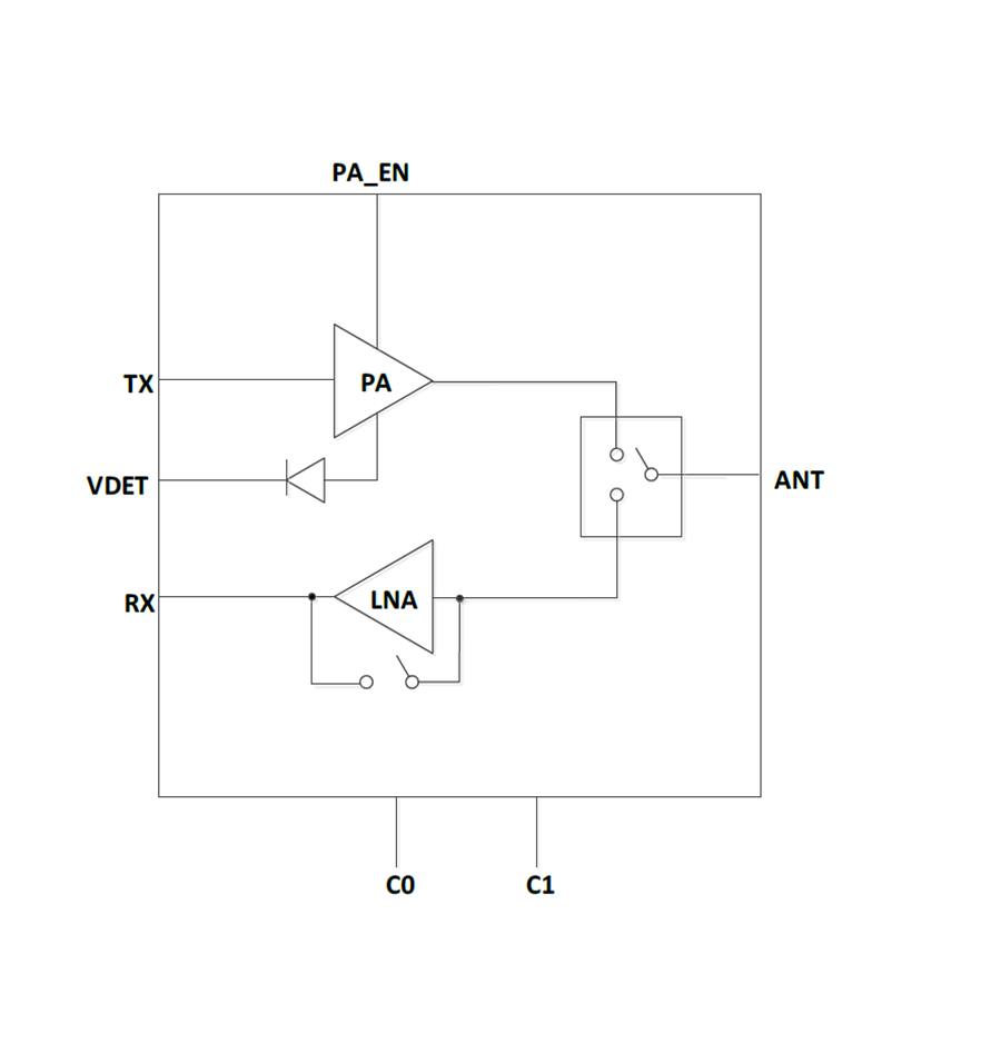 802.11p 高可靠性 V2X 射频前端模组