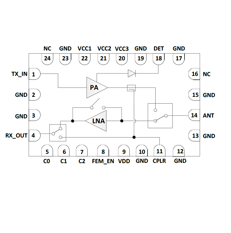 2.4GHz 802.11be RF Front-End Module