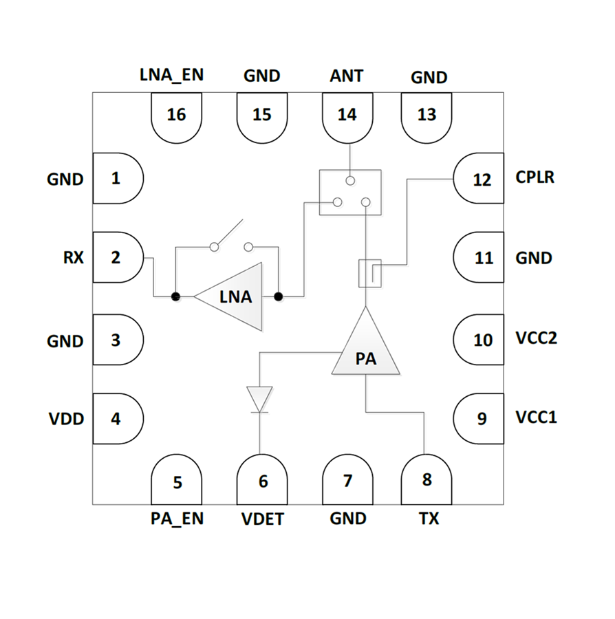 6GHz 802.11be RF Front-End Module