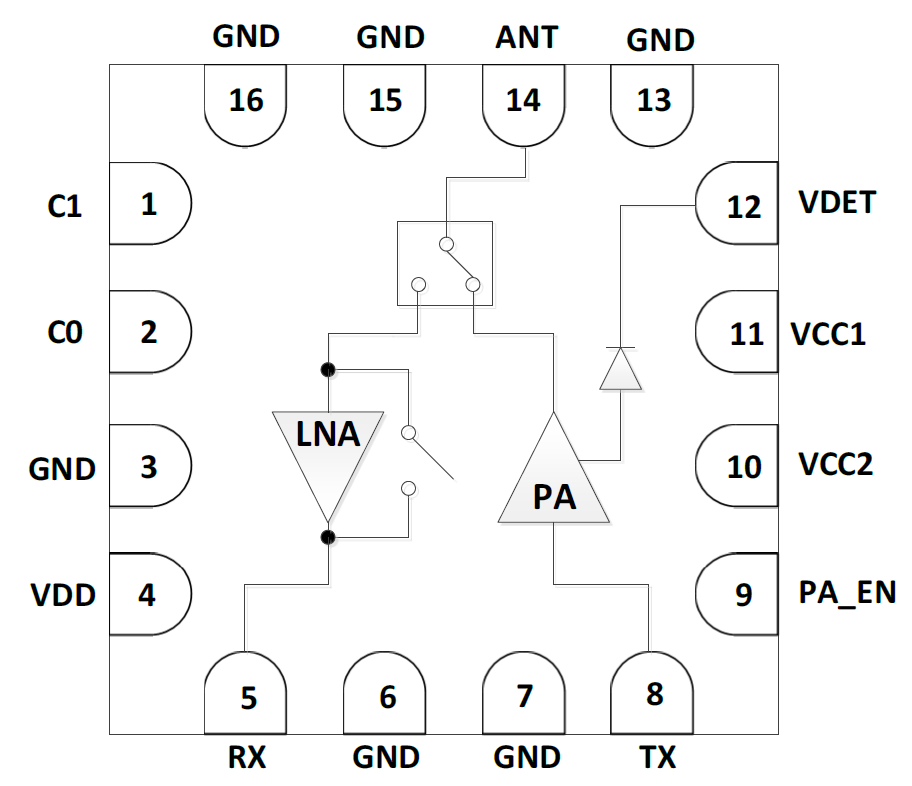 6GHz 802.11be RF Front-End Module