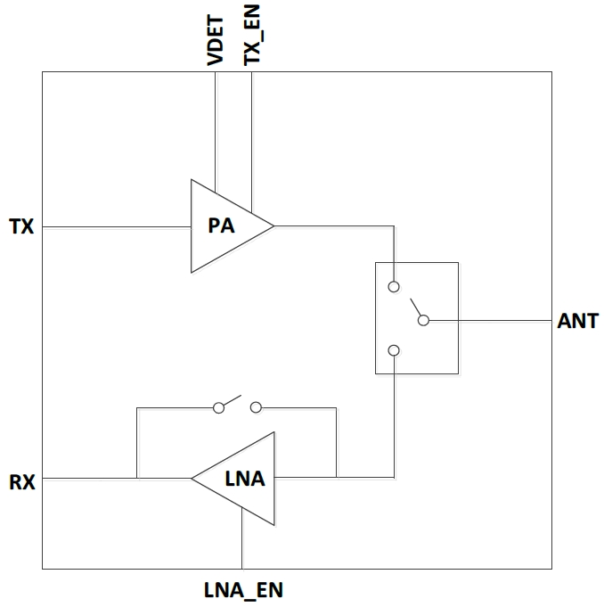 2.4GHz 802.11ac RF Front-End Module