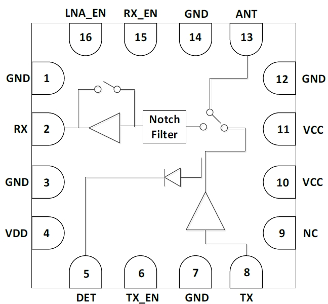 5GHz 802.11ac RF Front-End Module