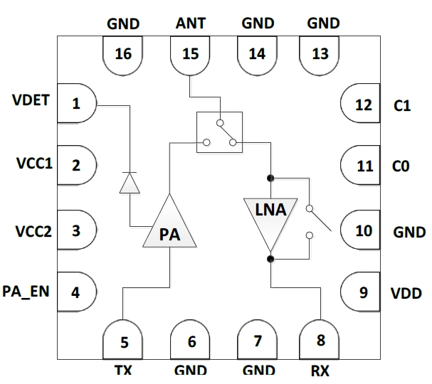 2.4GHz 802.11ax RF Front-End Module