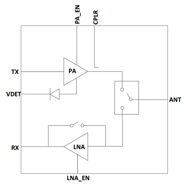 5GHz 802.11ax RF Front-End Module