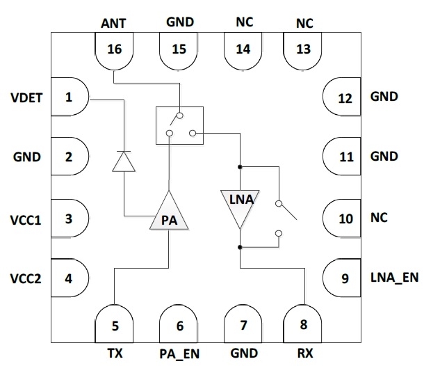 2.4GHz 802.11ac RF Front-End Module