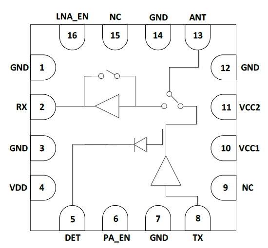 5GHz 802.11ax RF Front-End Module