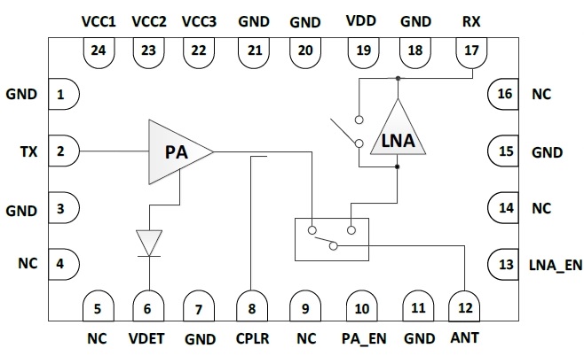 5GHz 802.11ax RF Front-End Module