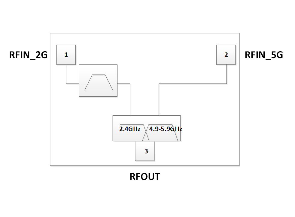 WLAN 2.4G / 5G 双工器产品