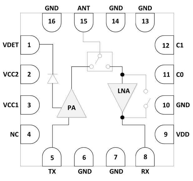 2.4GHz 802.11ax RF Front-End Module